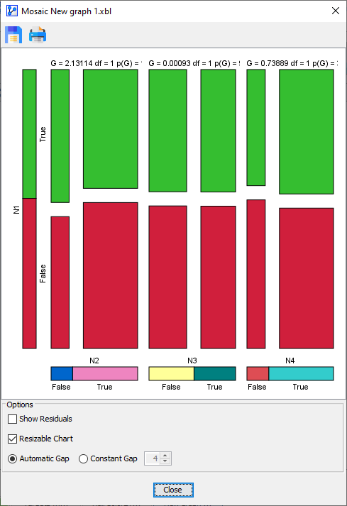 MosaicAnalysis4VariablesHorizontal