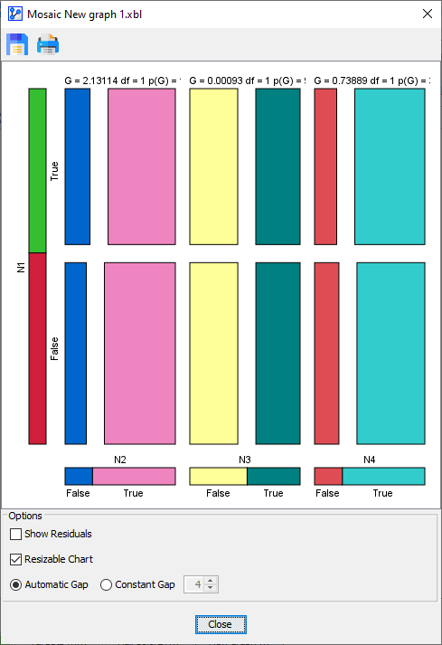 MosaicAnalysis4VariablesHorizontalGivenVertical