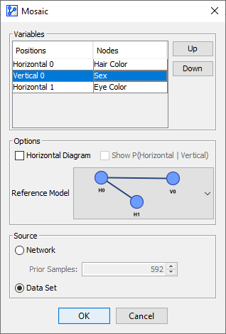 MosaicAnalysisOptionsConditionalSexIndependent
