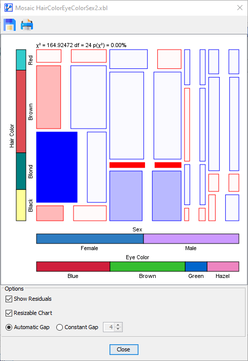 MosaicAnalysisResidualPlotAutomaticGap