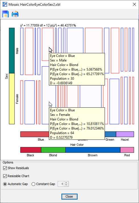 MosaicAnalysisResidualPlotConditionalSexIndependent
