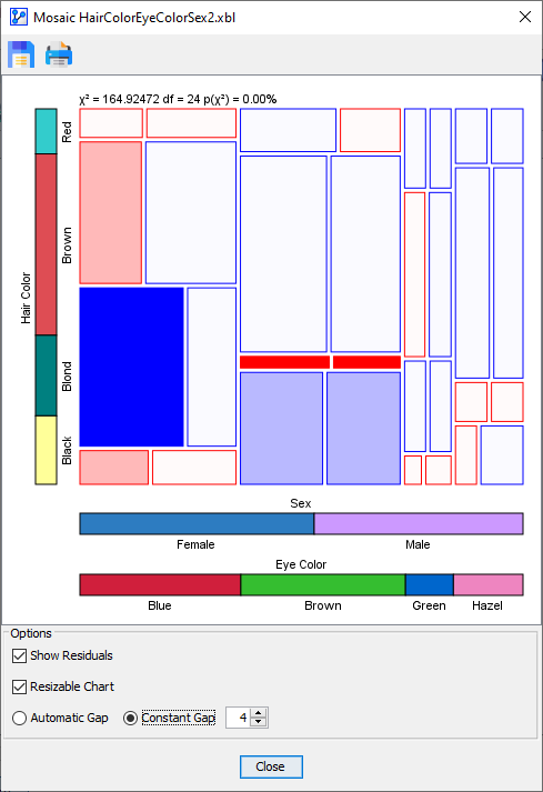 MosaicAnalysisResidualPlotConstantGap