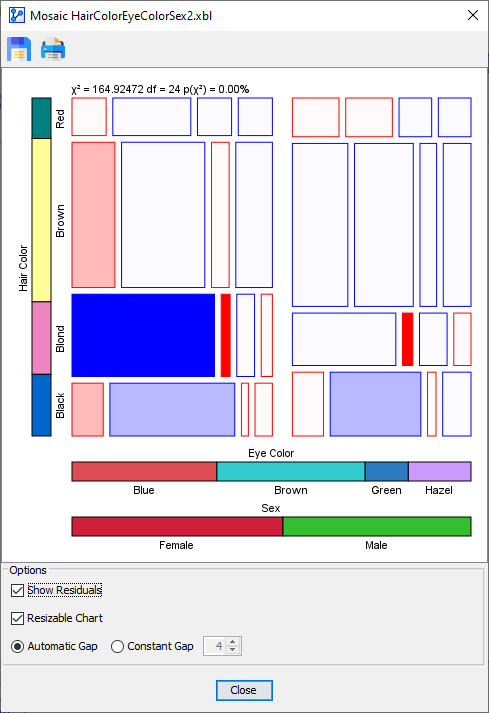 MosaicAnalysisResidualsPlot