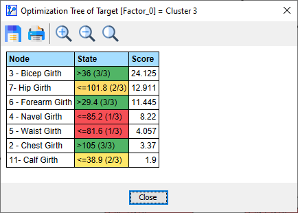 OptimizationTreeReport