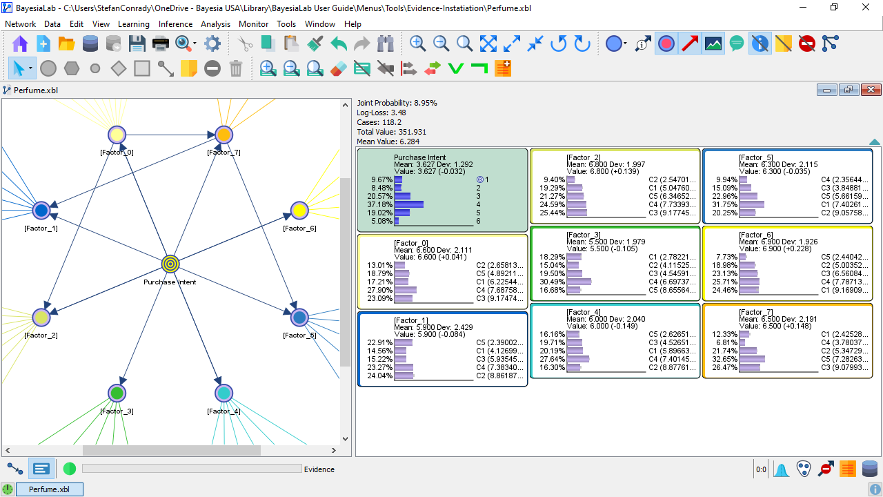 PerfumeFactorsEvidence