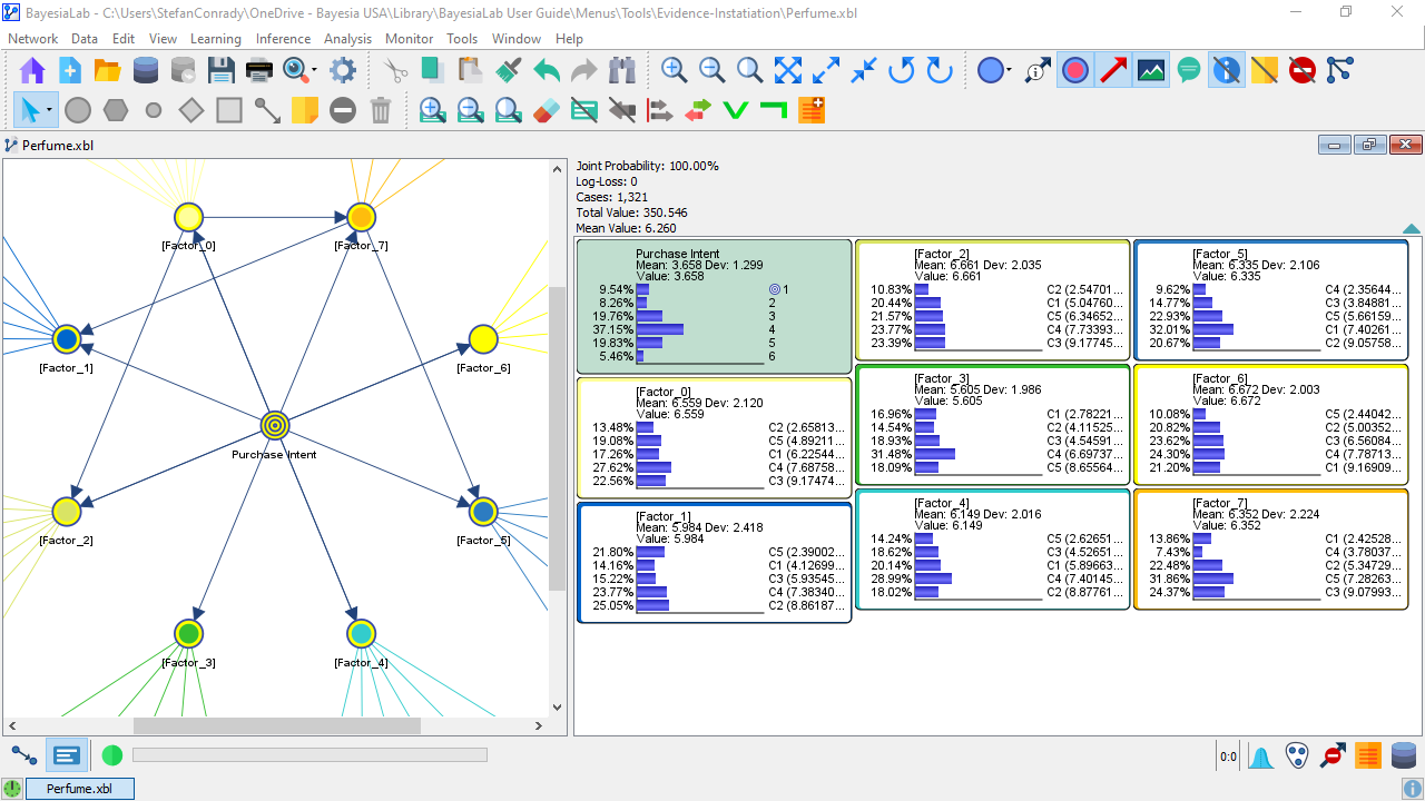 PerfumeFactorsMarginal