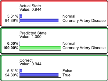 PredictedStateCAD100