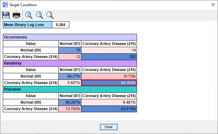 TargetAnalysisComprehensiveReportReliability