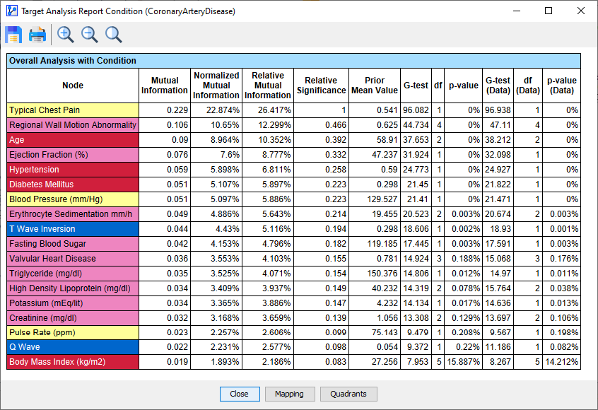 TargetAnalysisReport