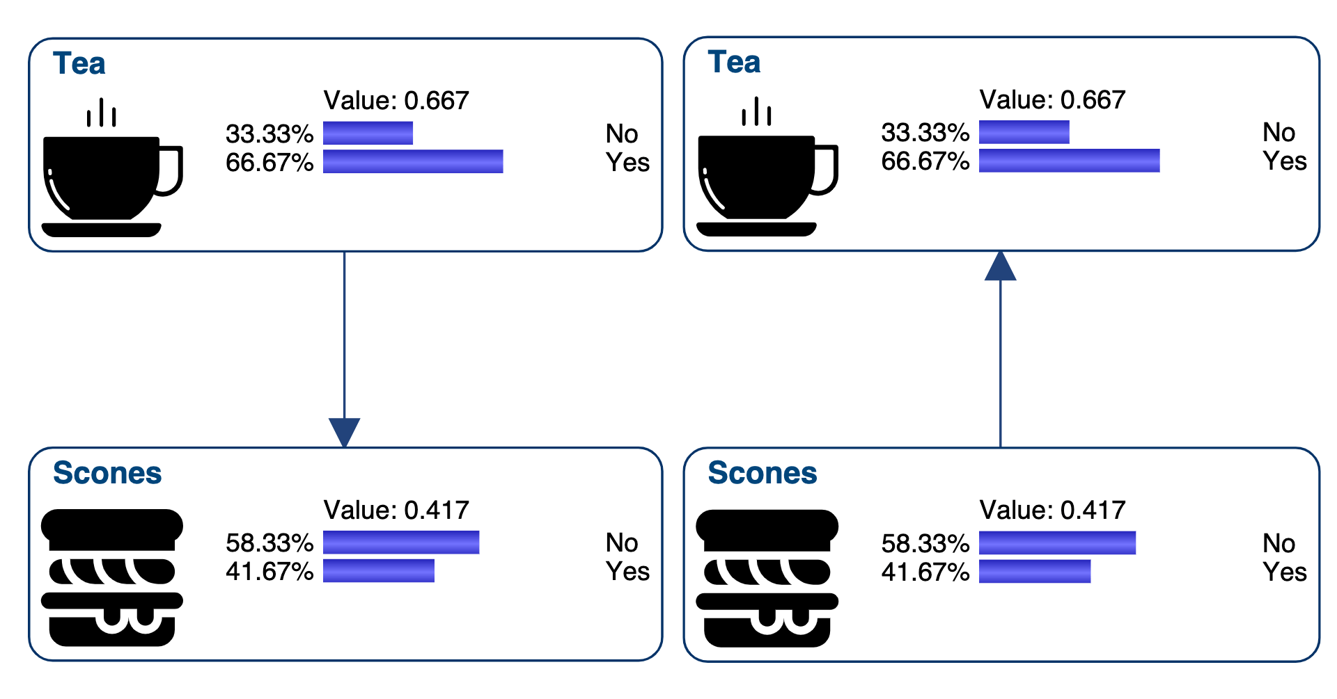 WebSimulator view of the Teahouse model