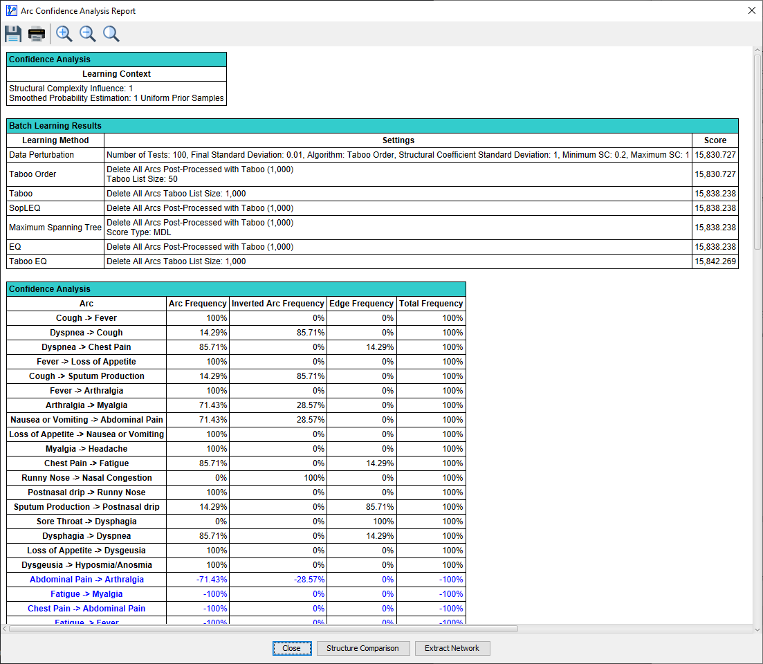 ToolsMultiRunBatchLearningConfidenceAnalysis
