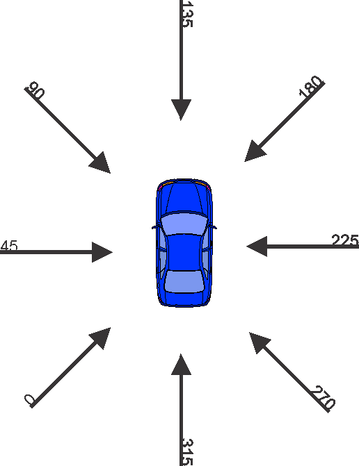 coordinate_system